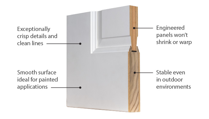 Cross section of Resilient™ wood entry door with callouts